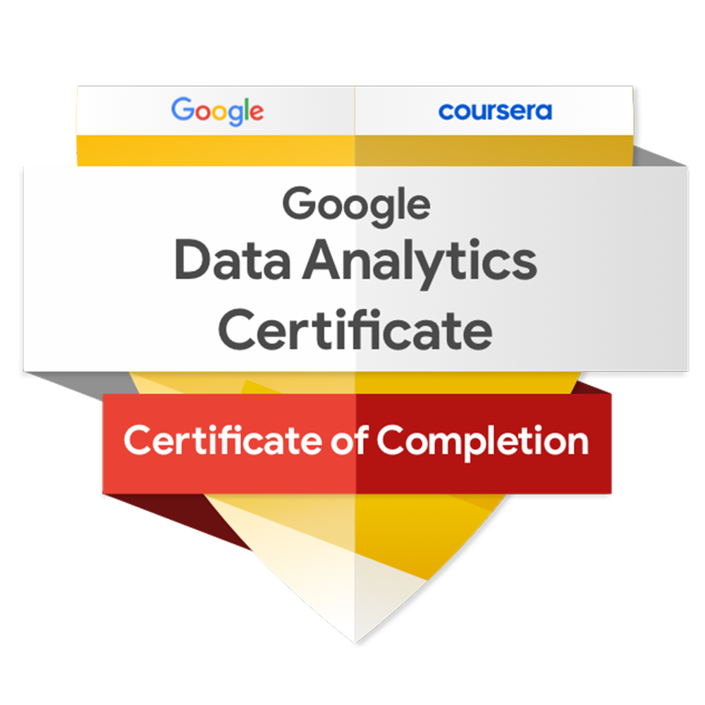 Google Analytics Certificate